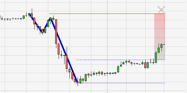 Trading Technische Analyse Zigzag Erdal Cene